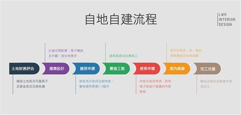 如何蓋房子|自地自建好複雜？流程、費用全收錄，從零開始蓋專屬自己的房子！